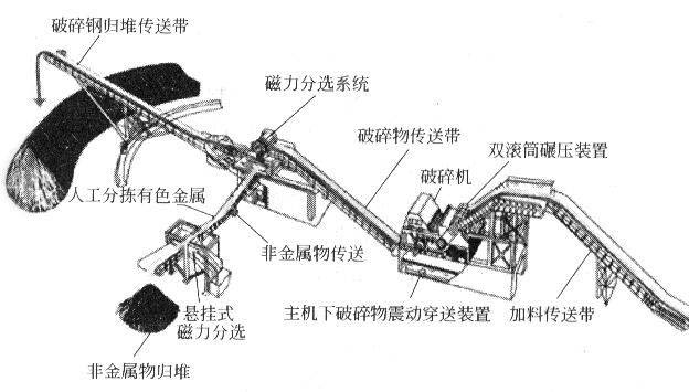 废钢破碎星空（中国）
